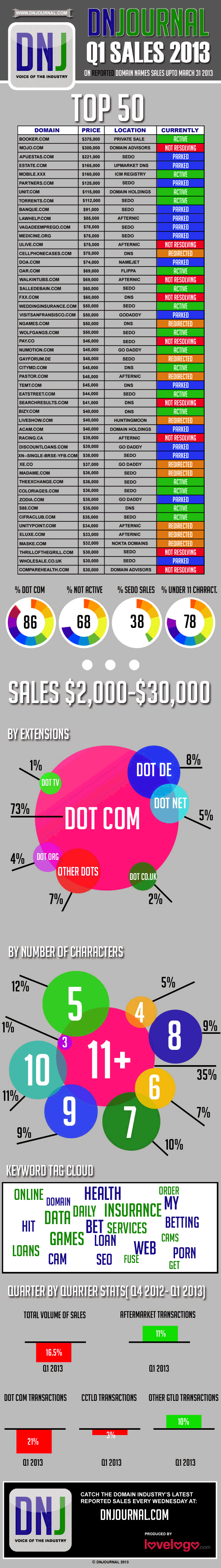 DNJ REPORTED SALES INFOGRAPHIC